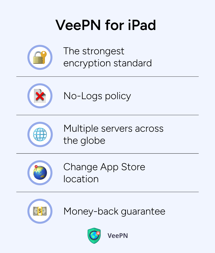 VeePN benefits for iPad