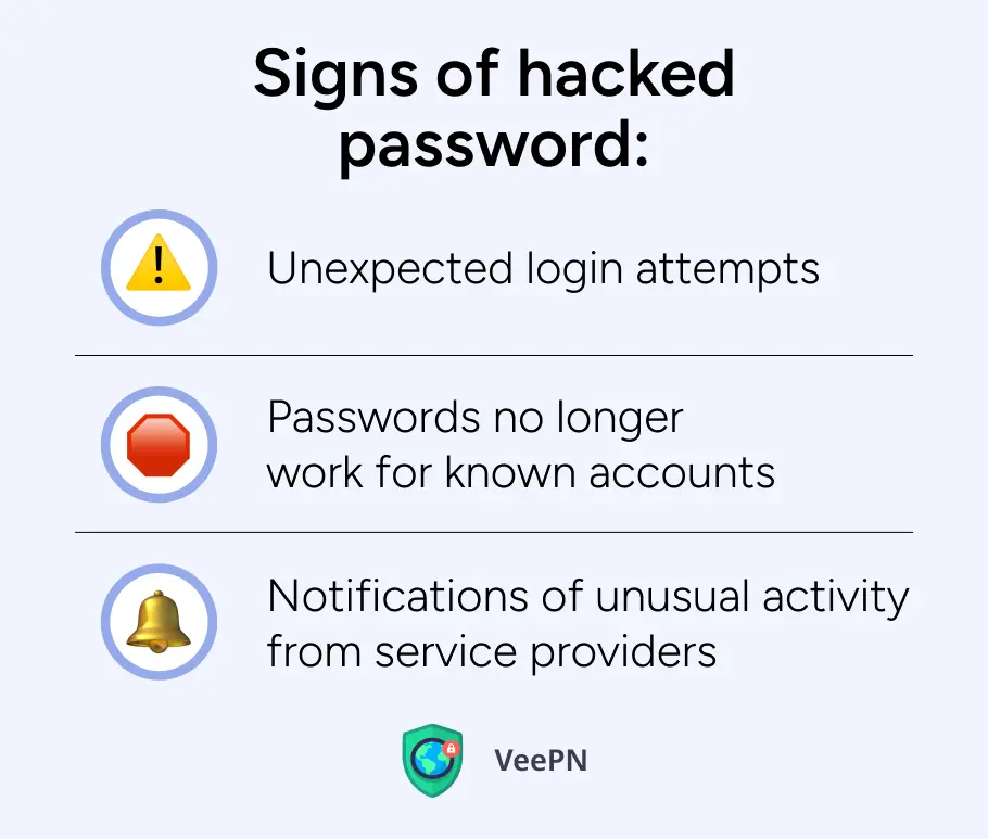 Signs of hacked passwords