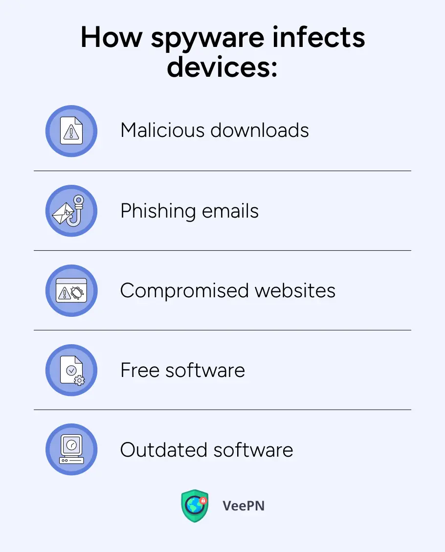 How spyware infects devices