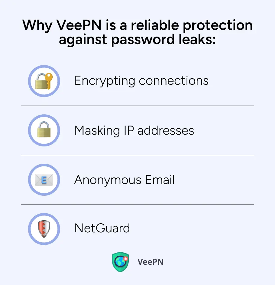 Why choose VeePN