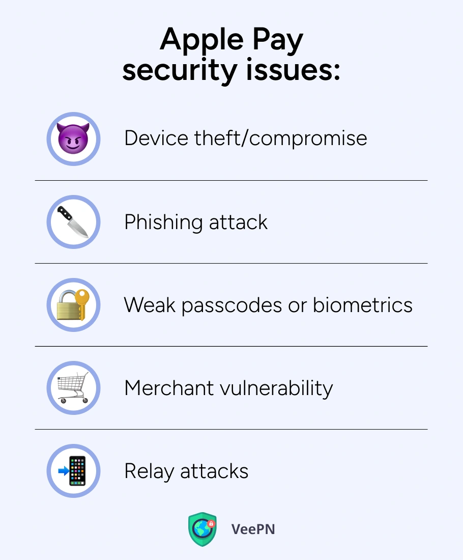 Apple Pay security issues
