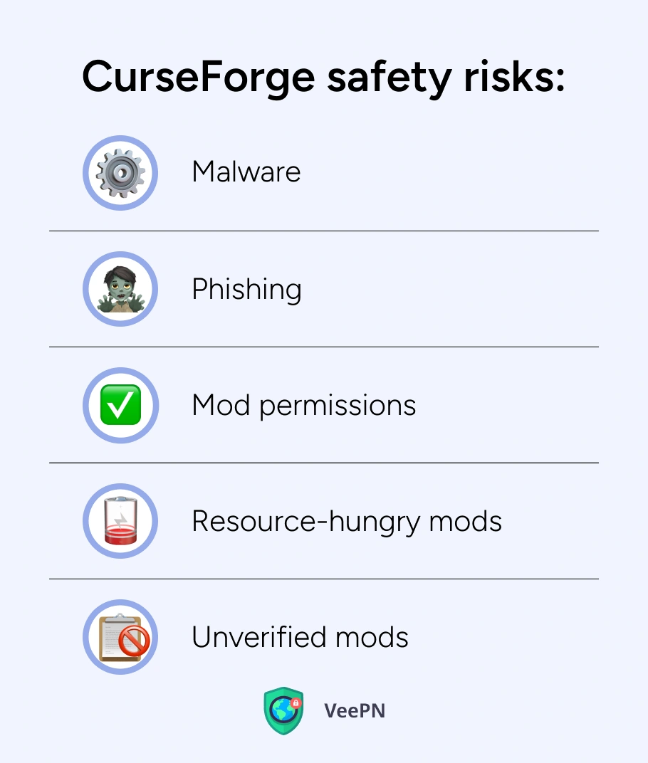 CurseForge safety risks