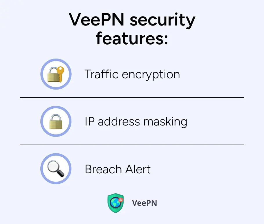 VeePN security features