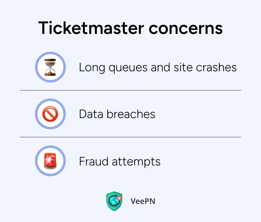 Concerns you may have about Ticketmaster