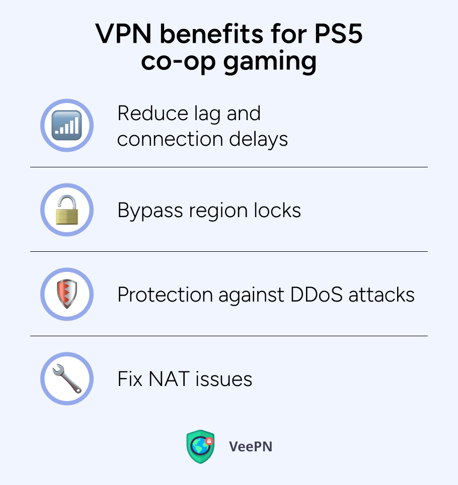 VPN for multiplayer PS5 games