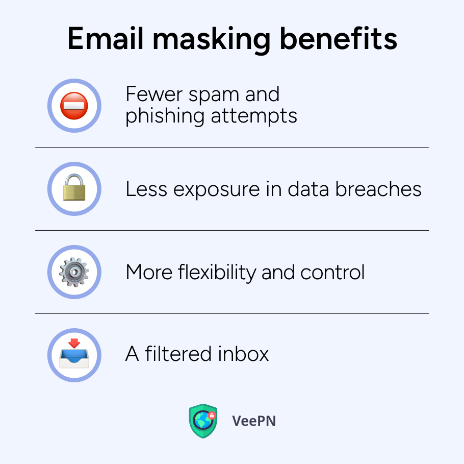 Email masking benefits