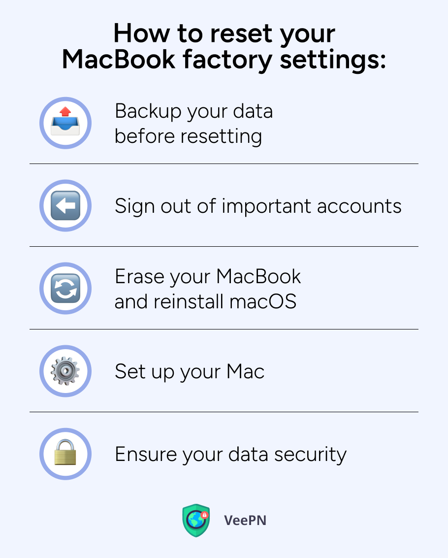 Factory reset MacBook