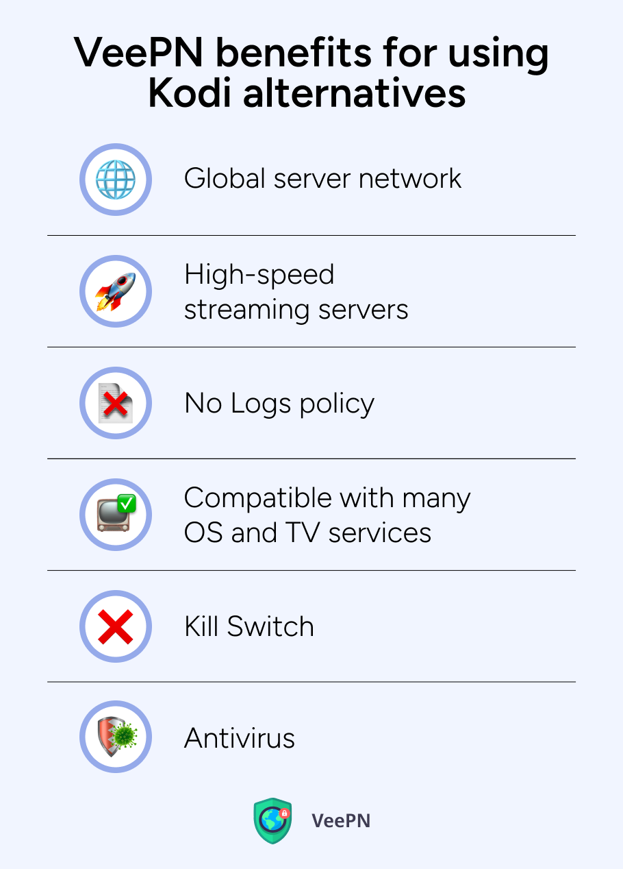 VeePN for Kodi alternatives 