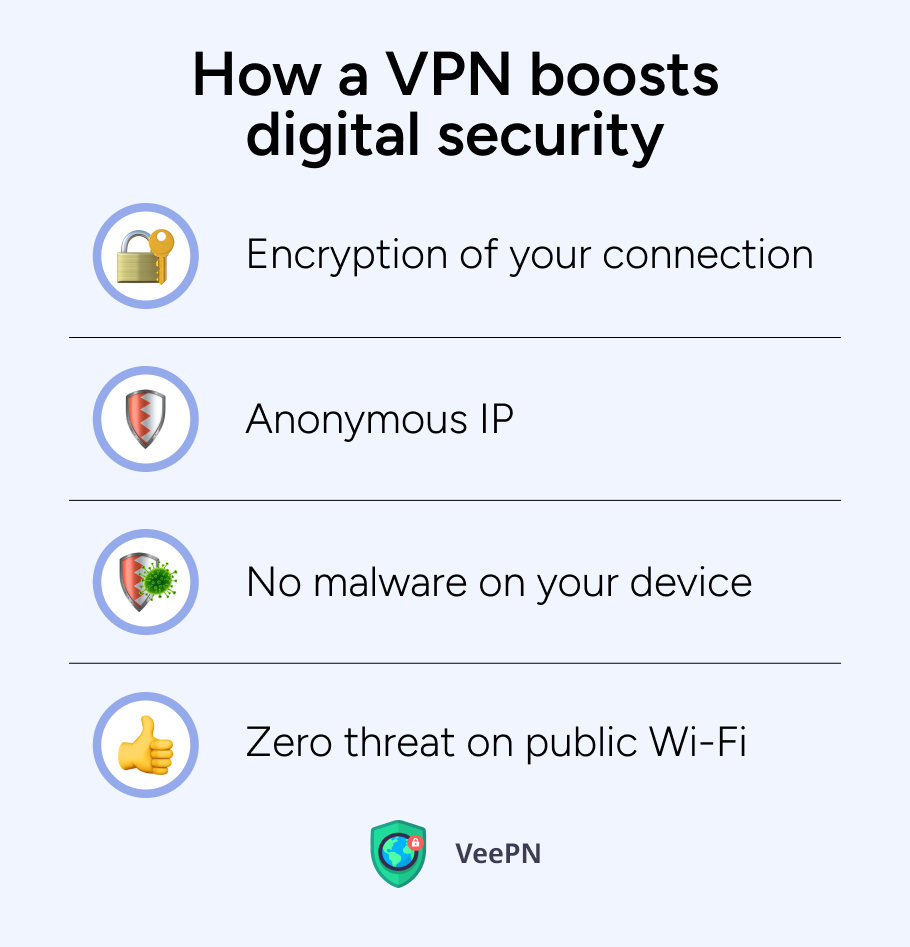 How a VPN boosts digital security