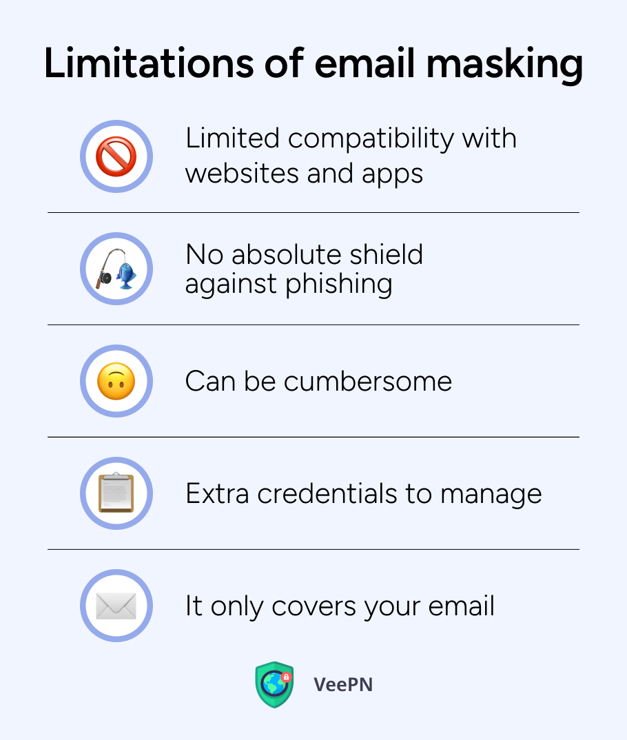 Email masking limitations