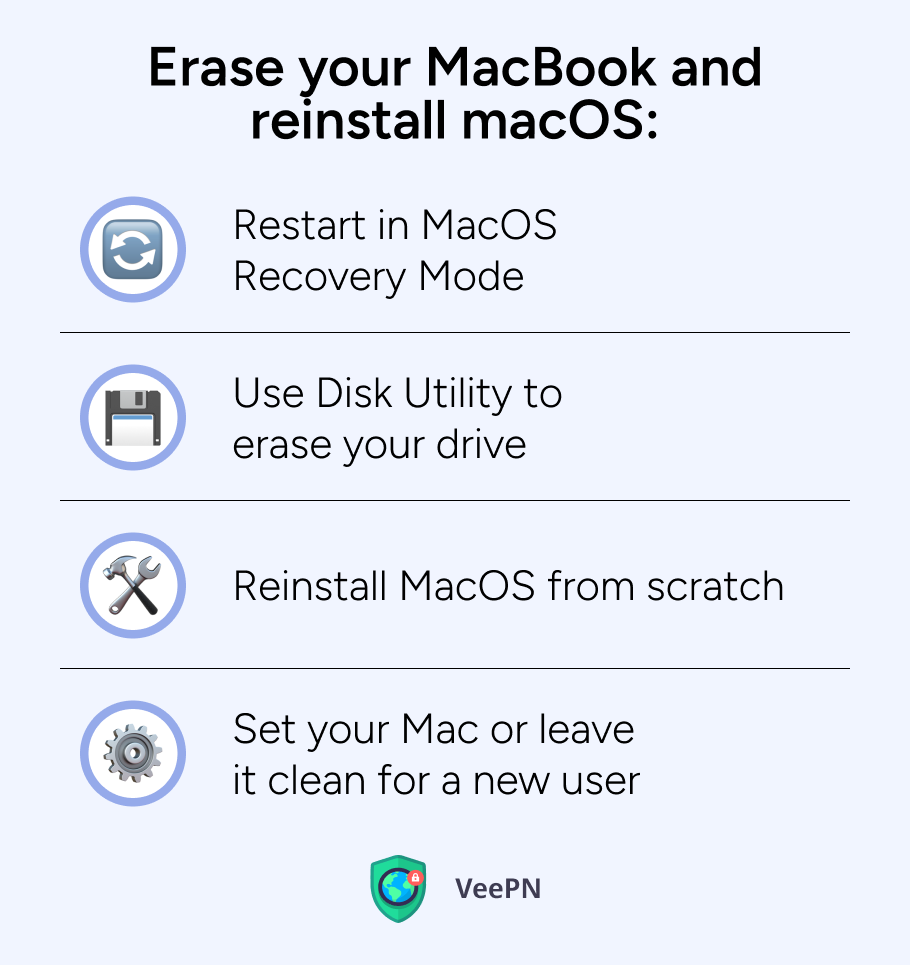 erase your MacBook