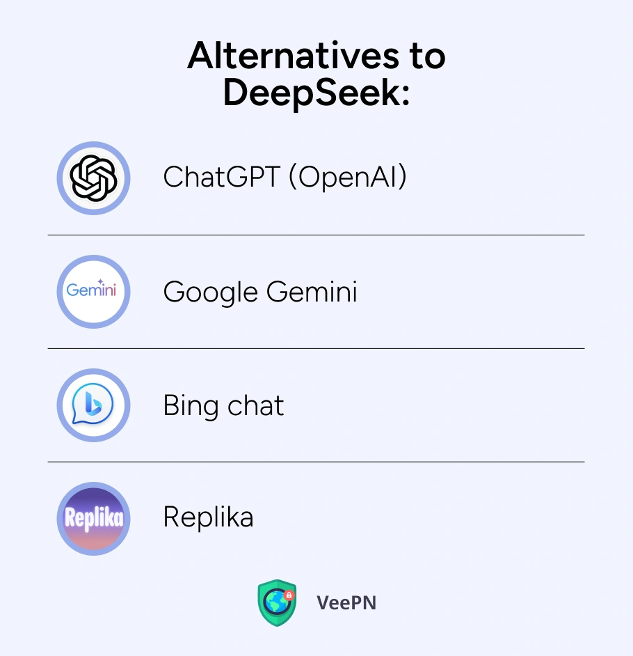 Alternatives to DeepSeek