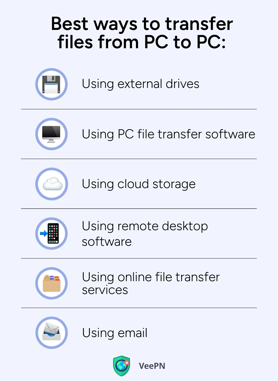 Best ways to transfer files from PC to PC