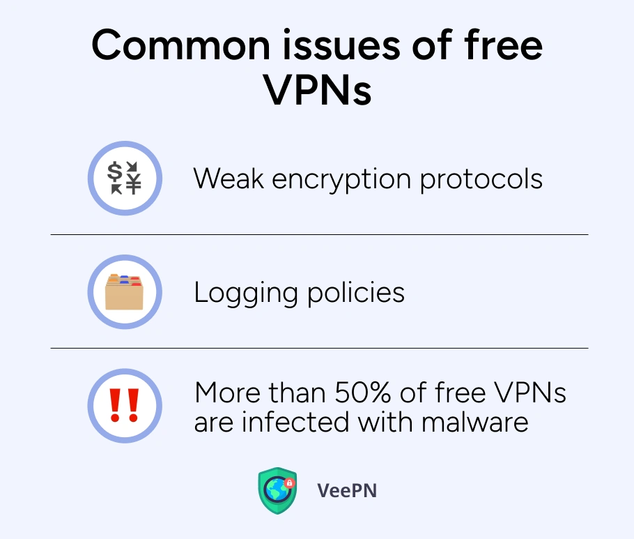 The problem with free VPNs 