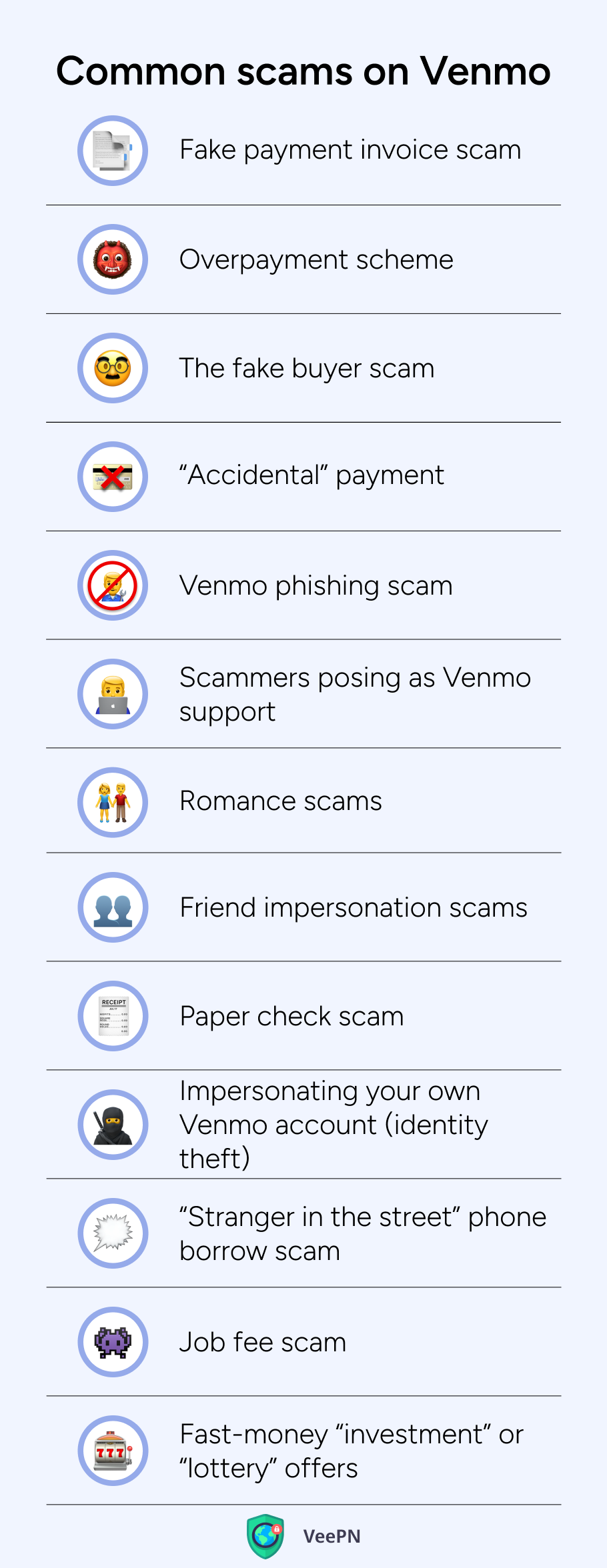 Most common scams on Venmo