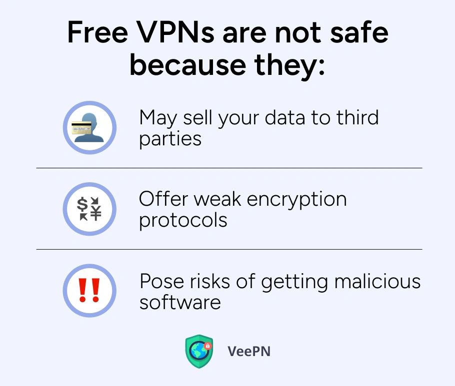 Problems with free VPNs