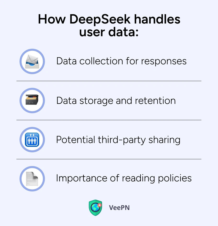 How DeepSeek handles user data