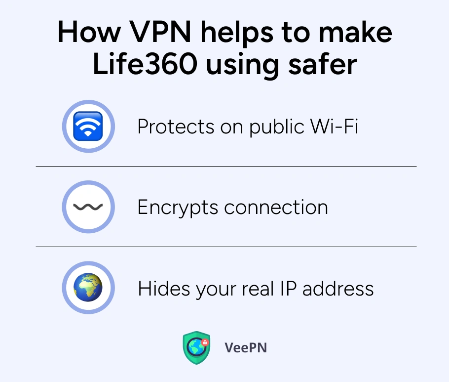 Benefits of a VPN for Life360