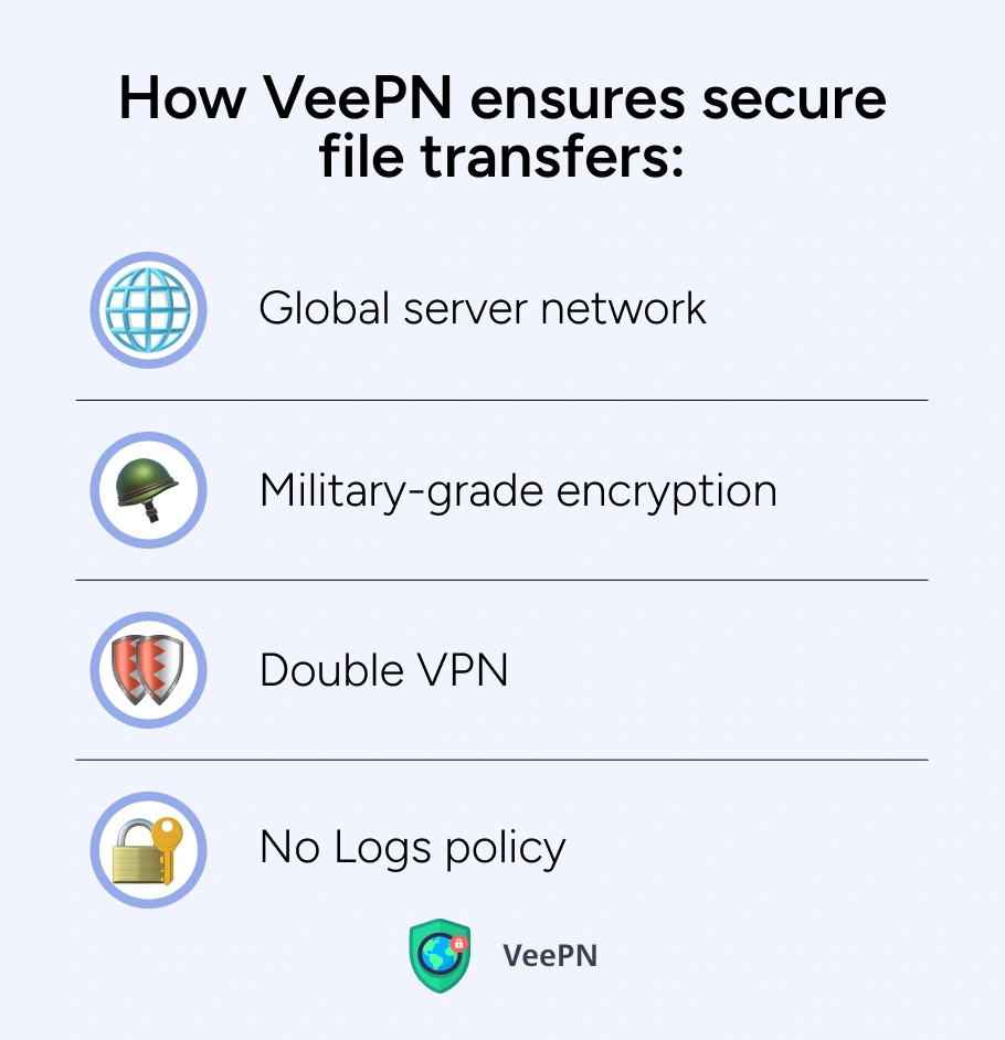 How VeePN secures your files