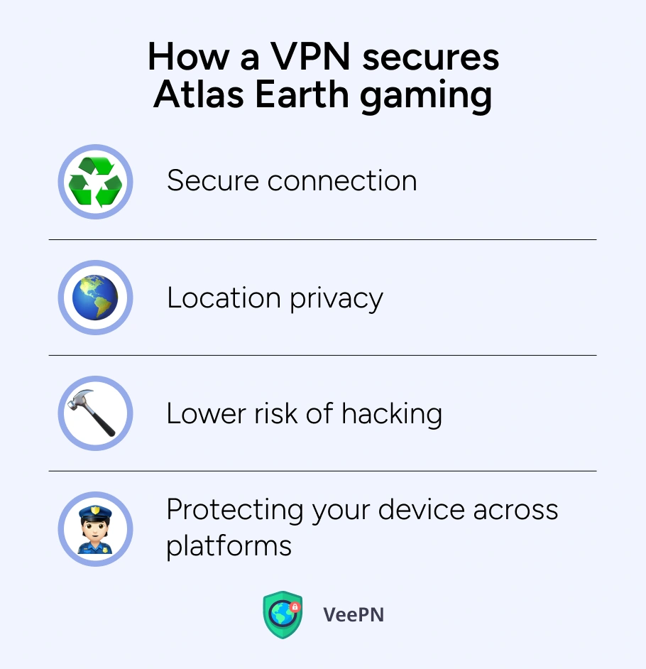 How a VPN secures Atlas Earth gaming