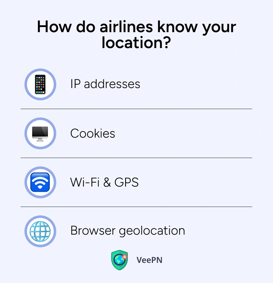 How airlines know your location