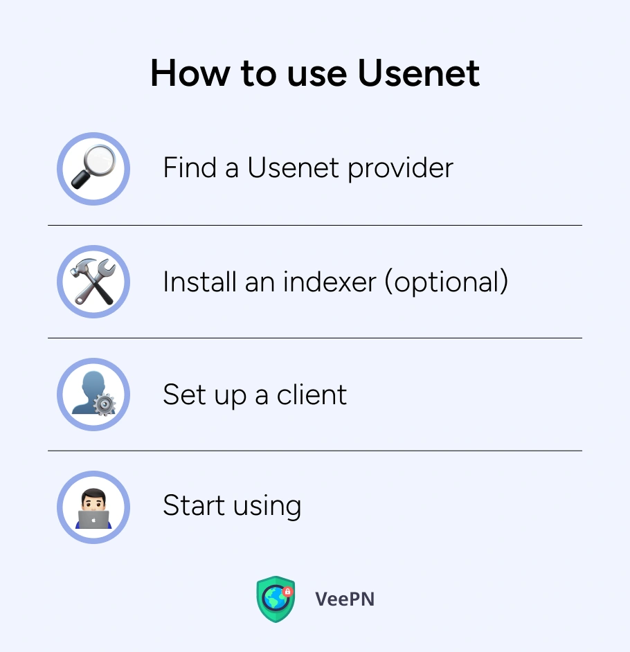 How to use Usenet