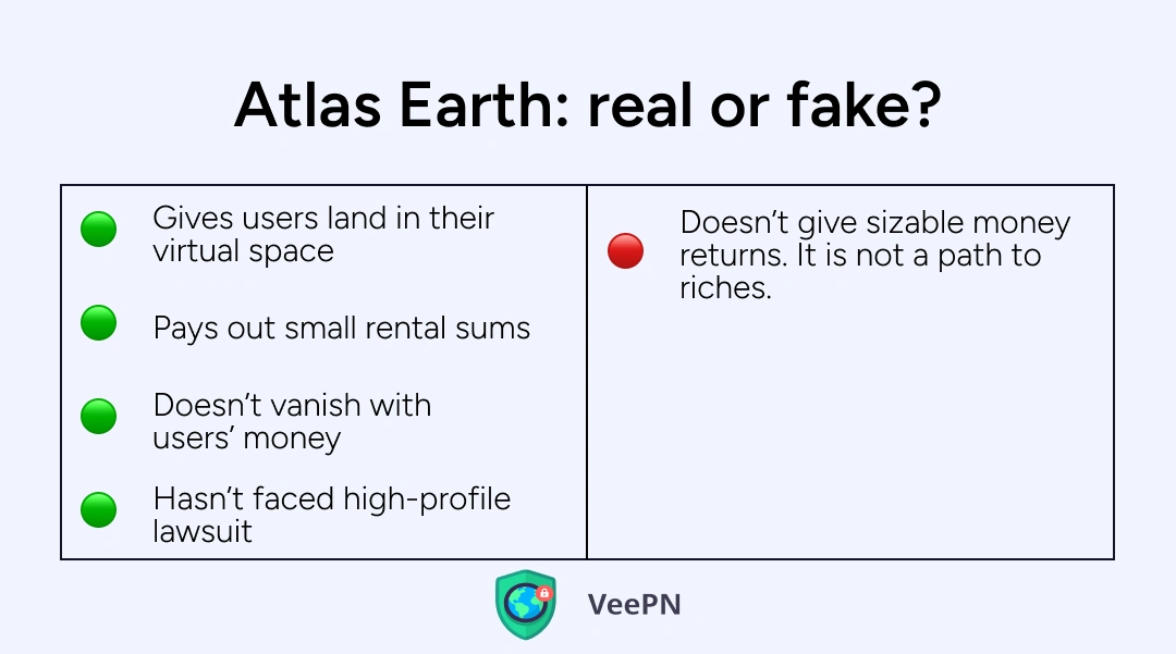 Is Atlas Earth real or fake? 