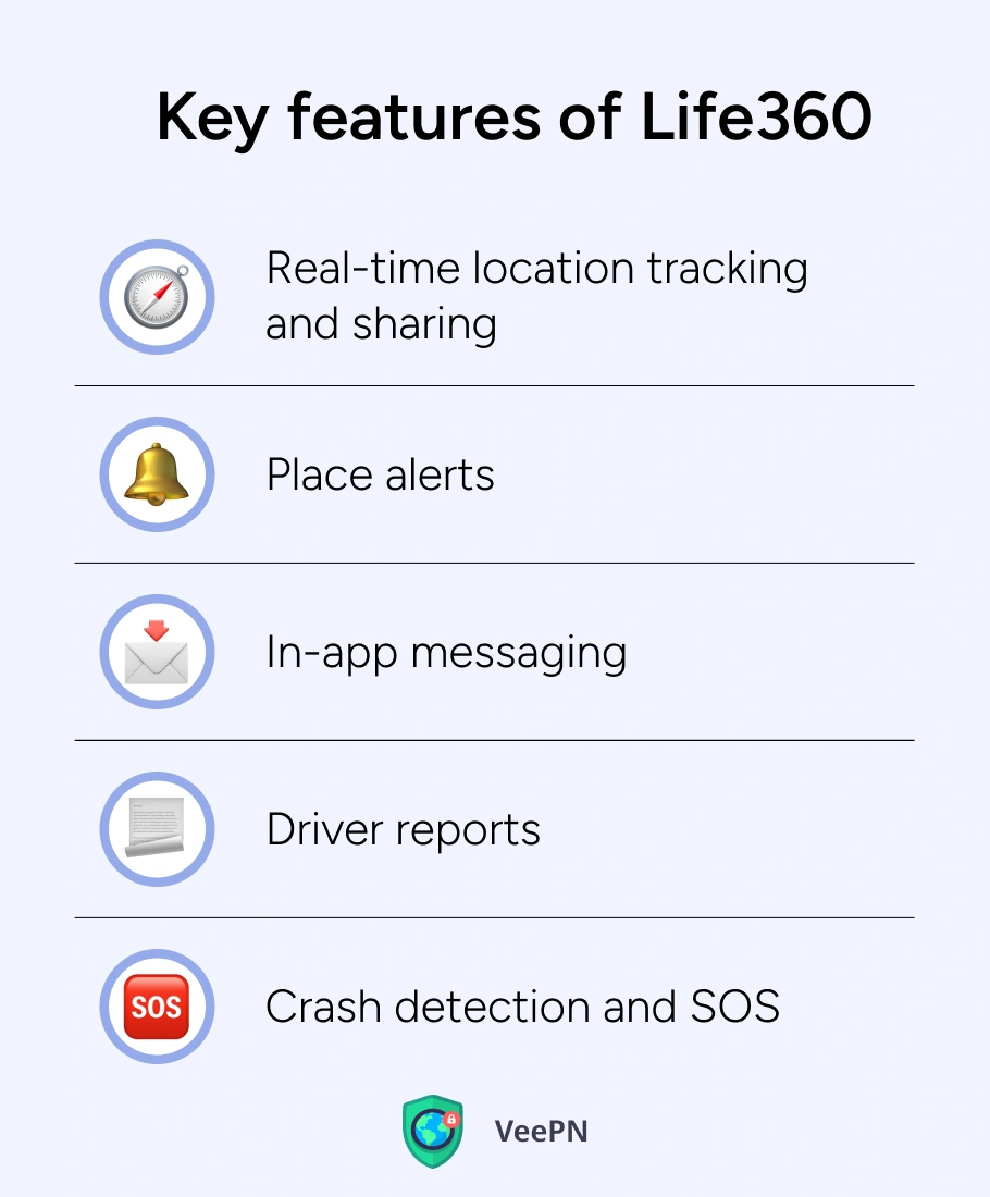 Life360 features