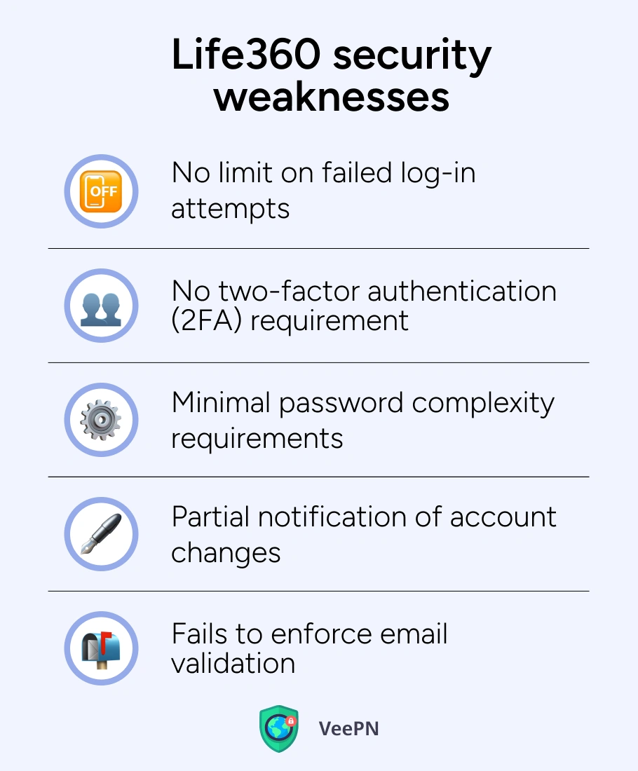 Life360 security weaknesses 