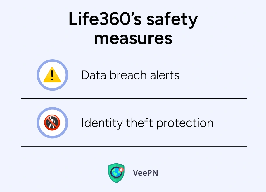 Life360’s safety measures