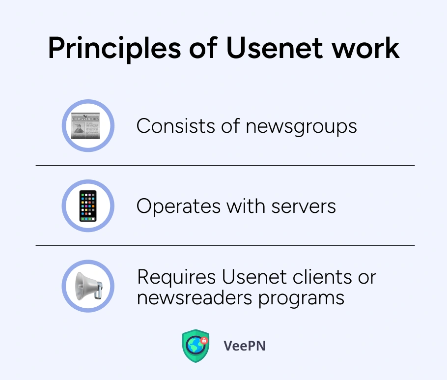 How Usenet works