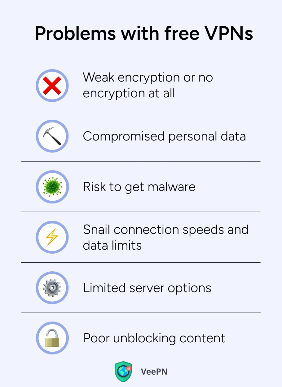 Problems with free VPNs