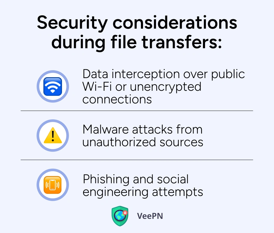 Security considerations during file transfers