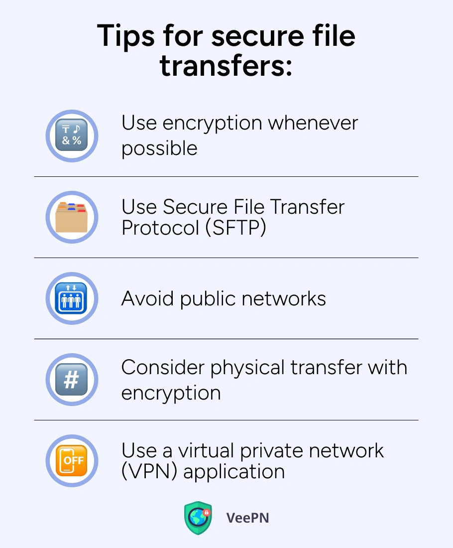 Tips for secure file transfers 