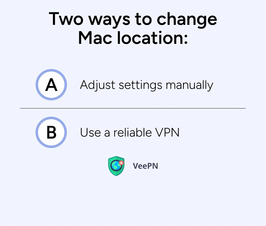 Two ways to change location on Mac​