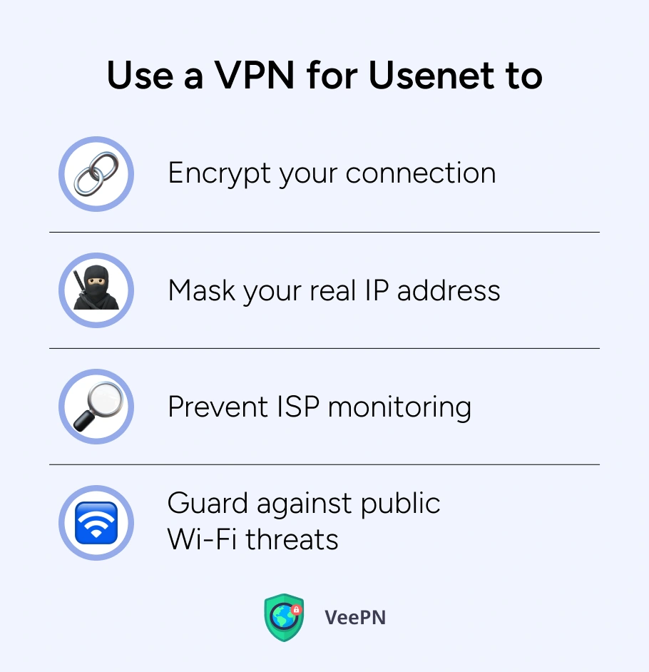 Use a VPN for Usenet