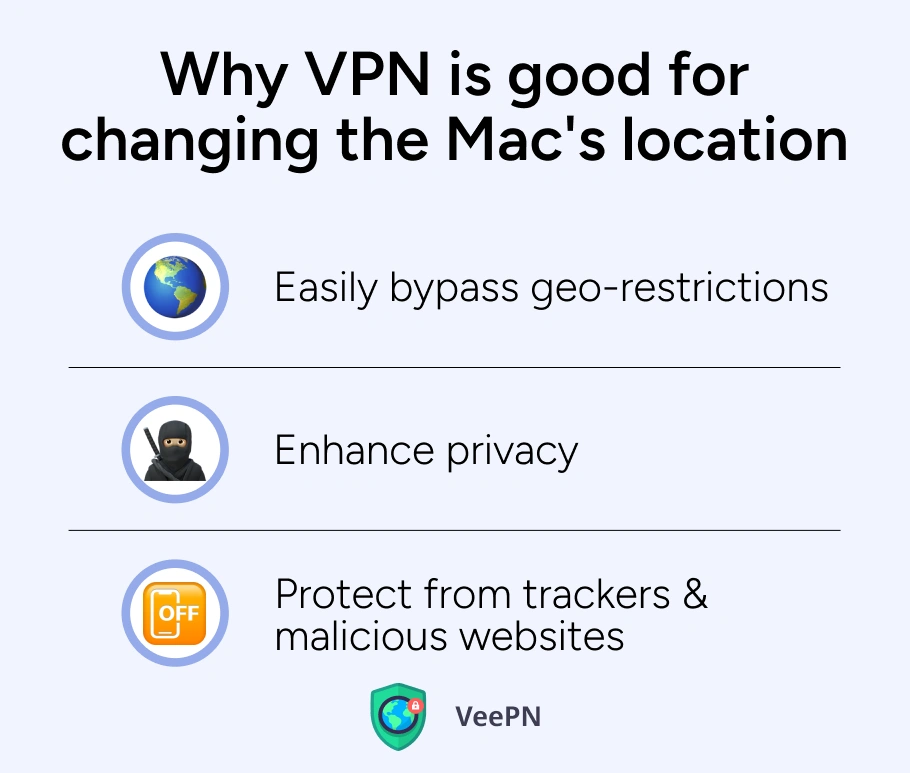 VPN to change location on Mac​ 