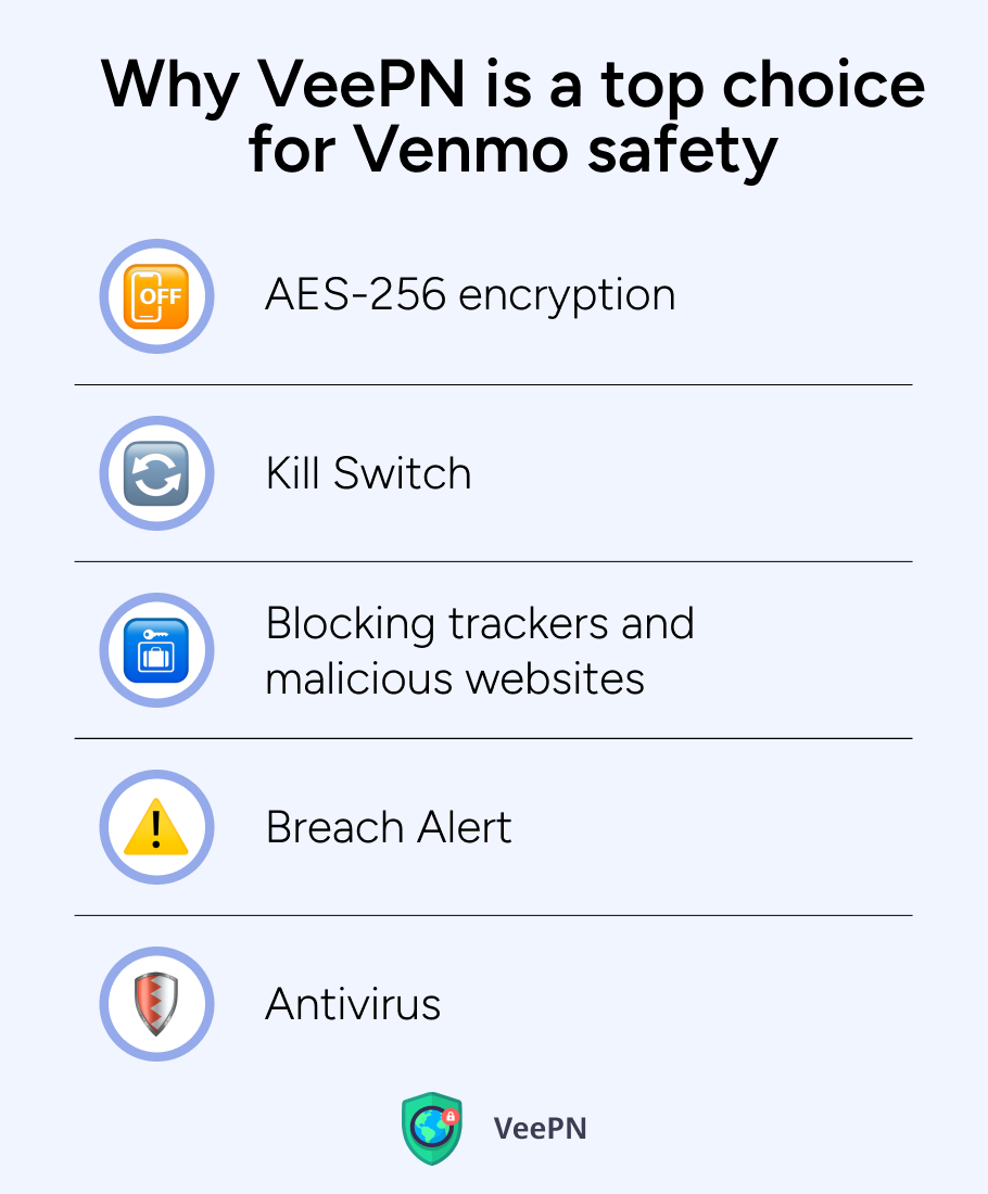 Venmo safety with VeePN