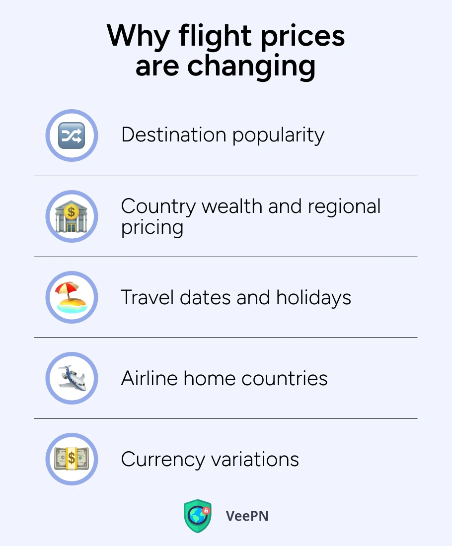 Why flight prices are fluctuating 