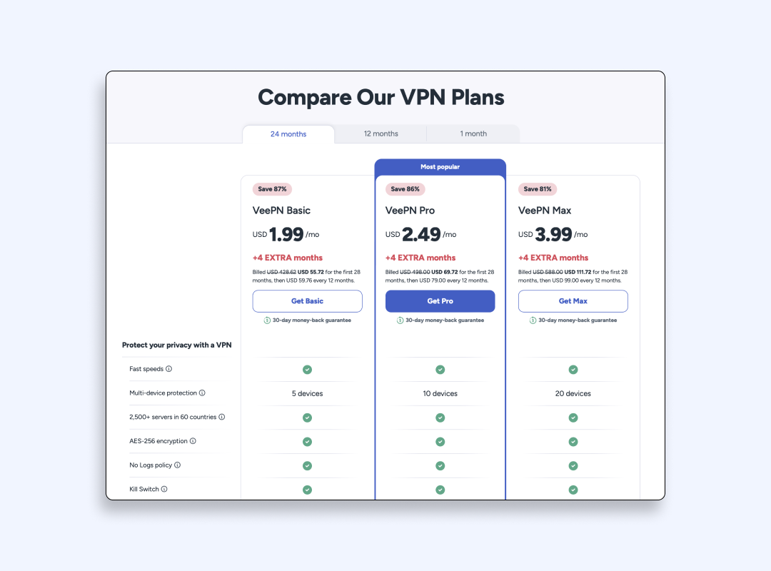 Select a subscription VeePN plan