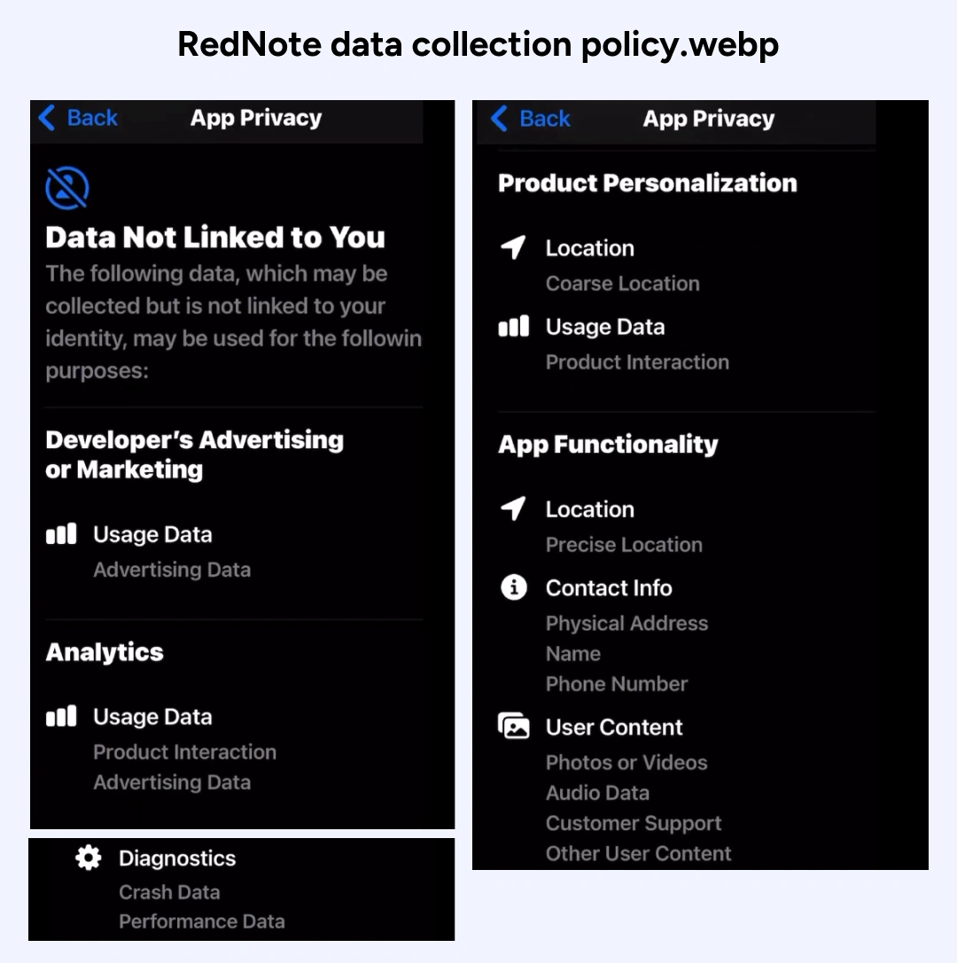 RedNote data collection