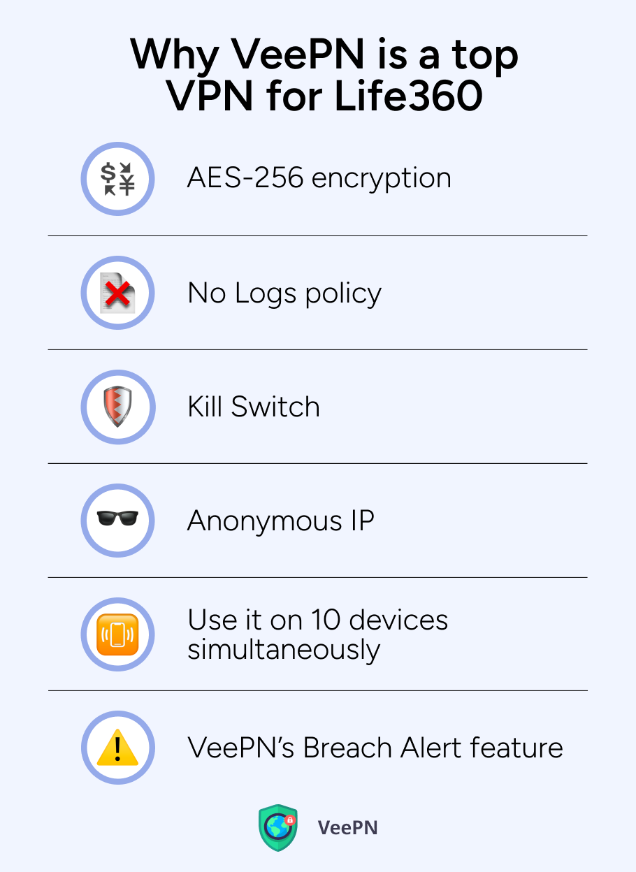 VeePN – top VPN for Life360