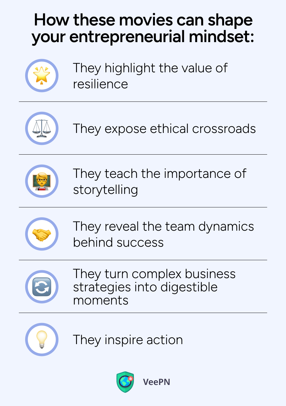 How these movies can shape your entrepreneurial mindset