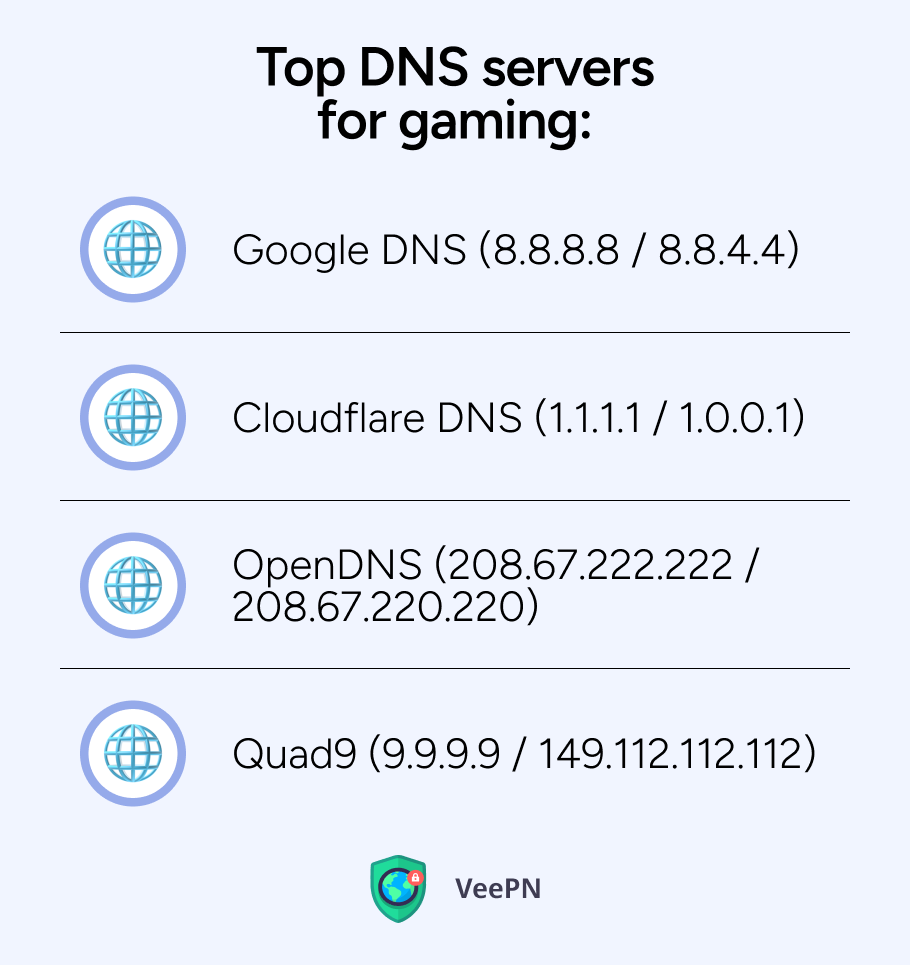 Top DNS servers for gaming