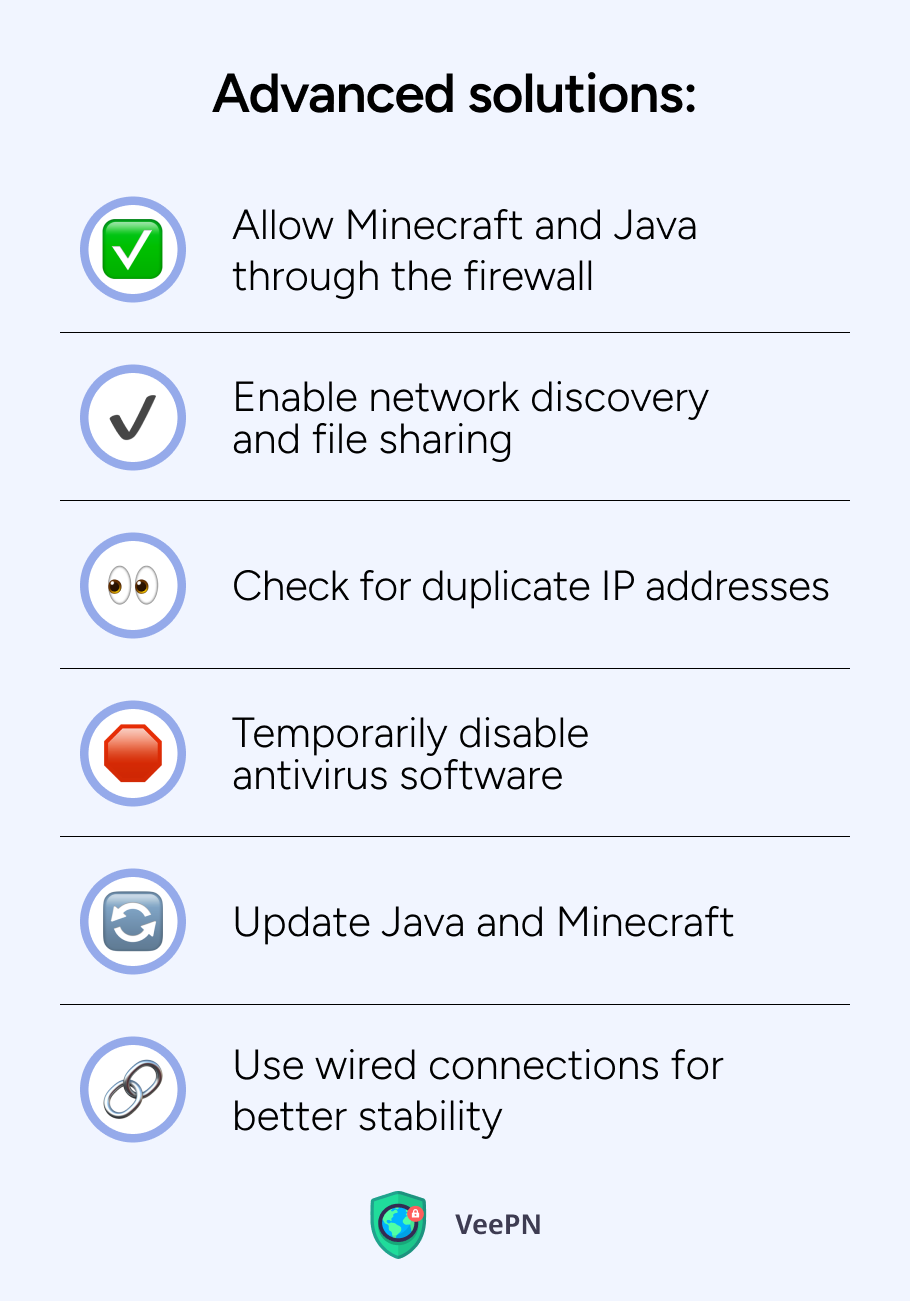 Advanced solutions