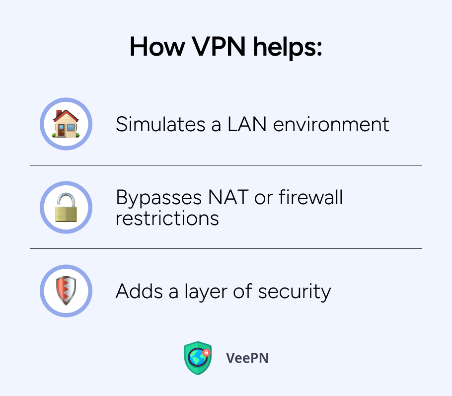 How VPN helps