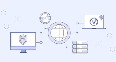 Types of Internet Connection