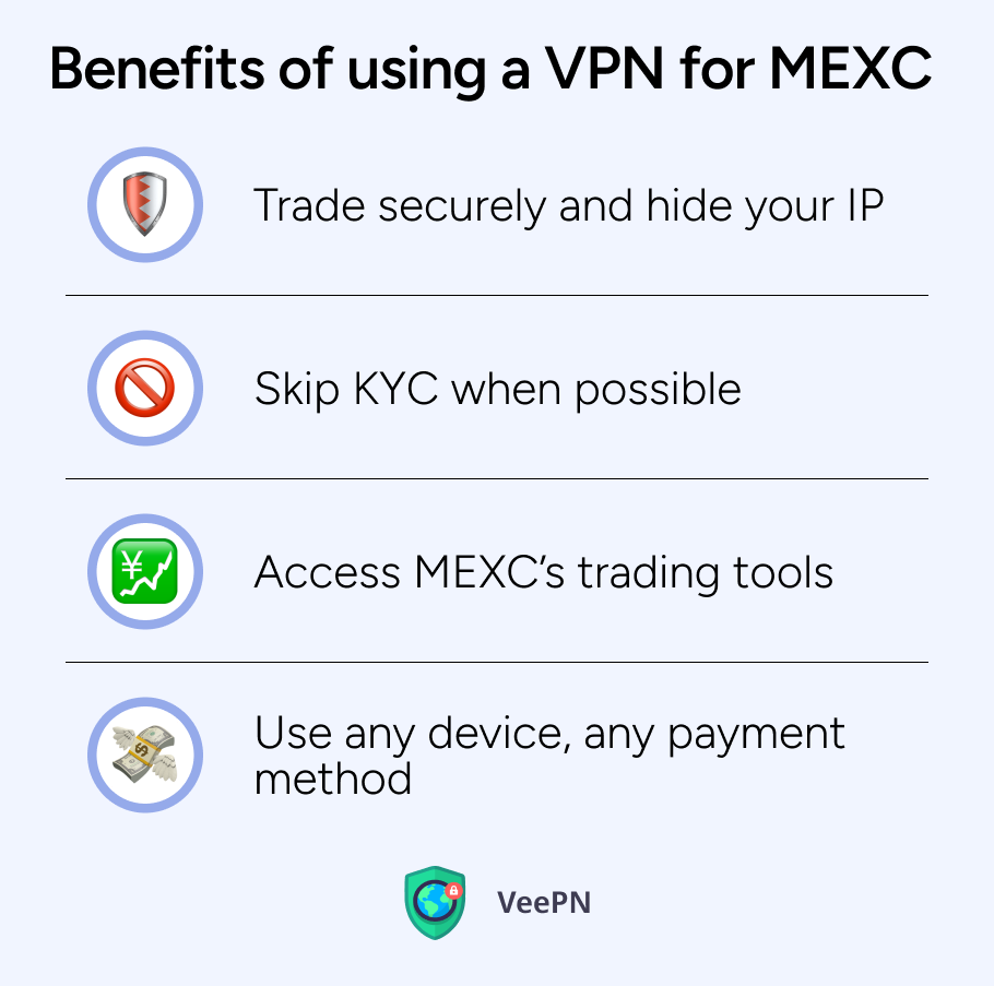 Benefits of using VPN for MEXC