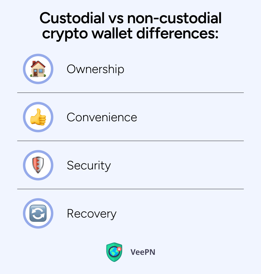 Custodial vs non-custodial crypto wallet differences