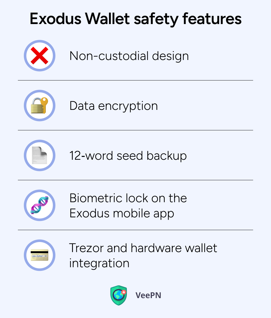 Exodus Wallet safety features